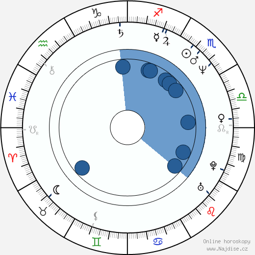 Mireille Perrier wikipedie, horoscope, astrology, instagram
