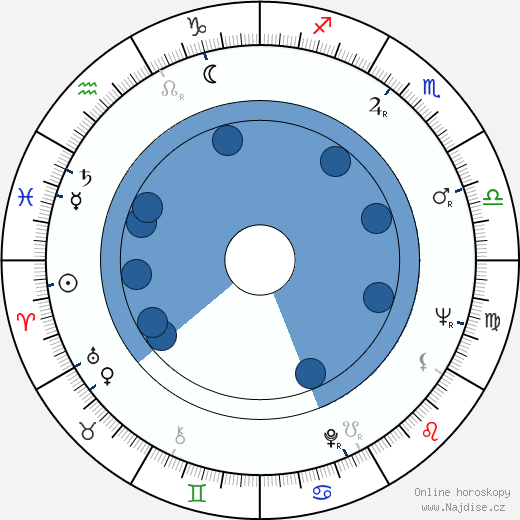 Mirek Hoffmann wikipedie, horoscope, astrology, instagram