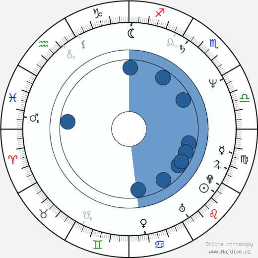 Mirella D'Angelo wikipedie, horoscope, astrology, instagram