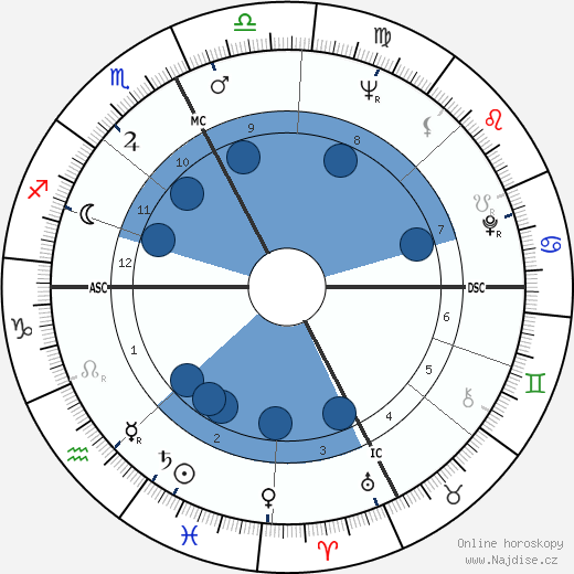 Mirella Freni wikipedie, horoscope, astrology, instagram
