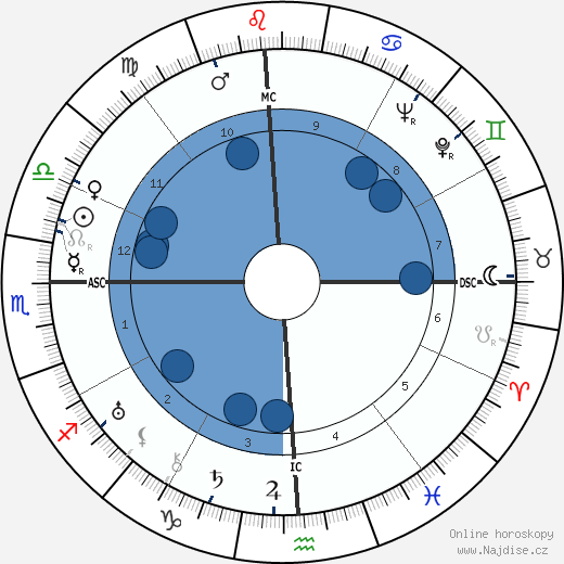Miriam Hopkins wikipedie, horoscope, astrology, instagram