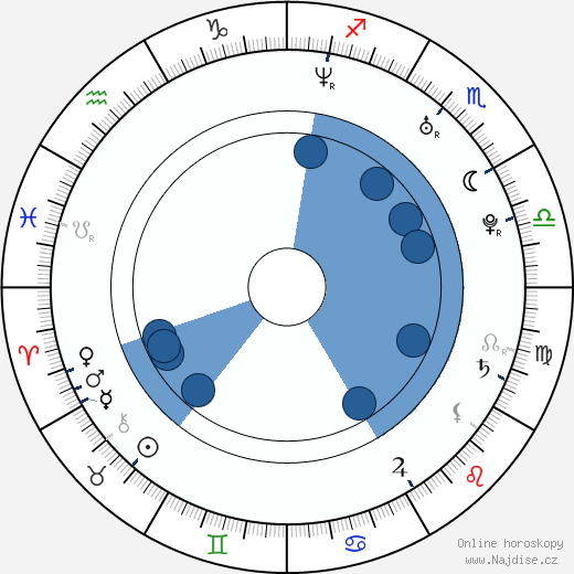 Miriam Krause wikipedie, horoscope, astrology, instagram