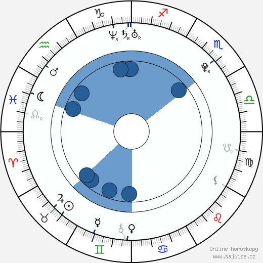 Miriam Stein wikipedie, horoscope, astrology, instagram