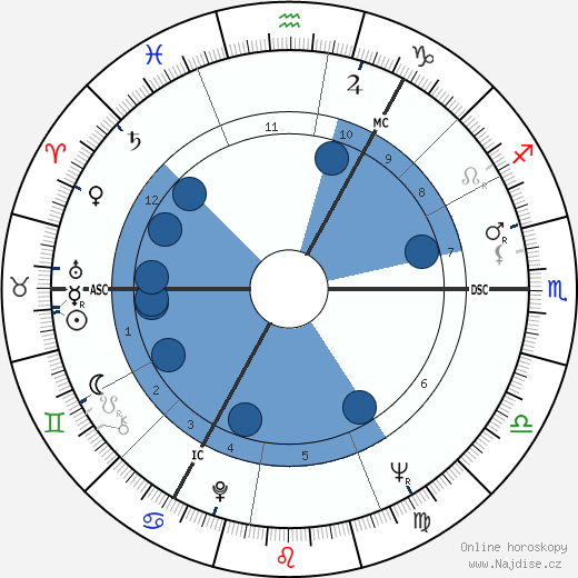 Miriam Stoppard wikipedie, horoscope, astrology, instagram