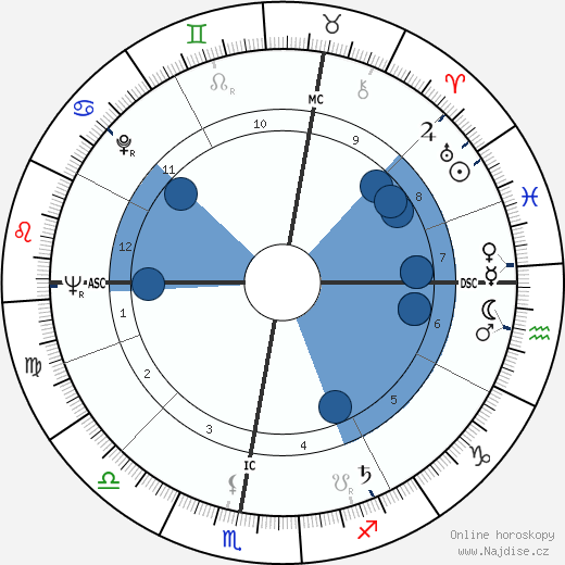 Mirka Mora wikipedie, horoscope, astrology, instagram