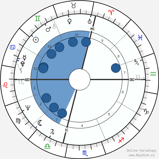 Mirko Pavinato wikipedie, horoscope, astrology, instagram