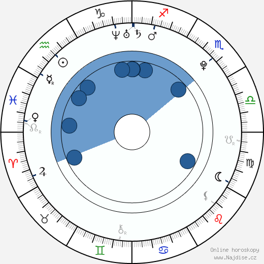 Miroslav Ardon wikipedie, horoscope, astrology, instagram