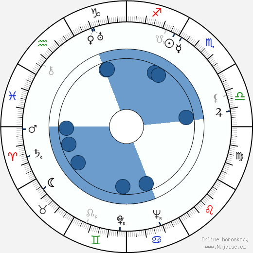 Miroslav Homola wikipedie, horoscope, astrology, instagram