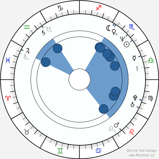 Miroslav Kasprzyk wikipedie, horoscope, astrology, instagram
