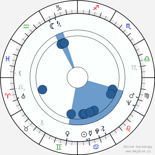 Miroslav Krejča wikipedie, horoscope, astrology, instagram