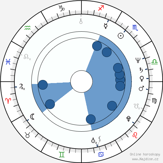 Miroslav Krobot wikipedie, horoscope, astrology, instagram