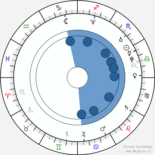 Miroslav Lažo wikipedie, horoscope, astrology, instagram