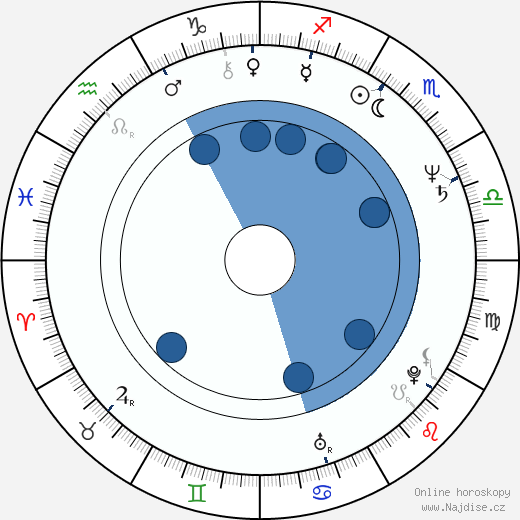 Miroslava Němcová wikipedie, horoscope, astrology, instagram