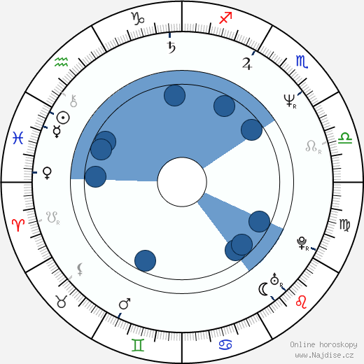 Miroslaw Dembiński wikipedie, horoscope, astrology, instagram