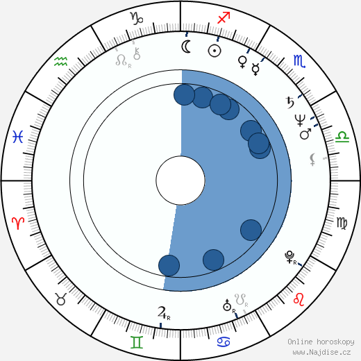 Miroslaw Krawczyk wikipedie, horoscope, astrology, instagram