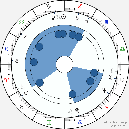 Miroslaw Szonert wikipedie, horoscope, astrology, instagram