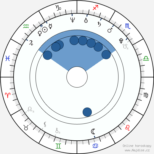Mischa Barton wikipedie, horoscope, astrology, instagram