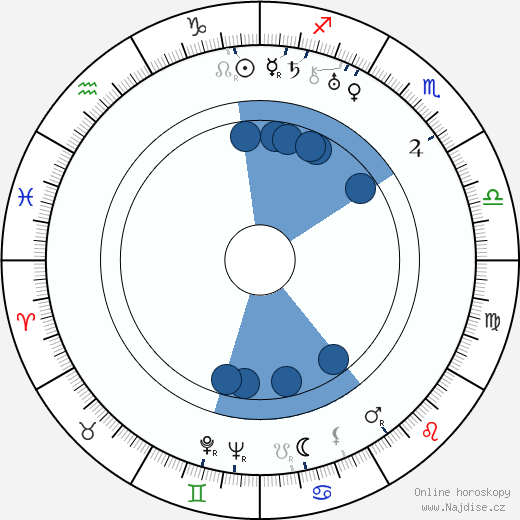 Mischa Spoliansky wikipedie, horoscope, astrology, instagram