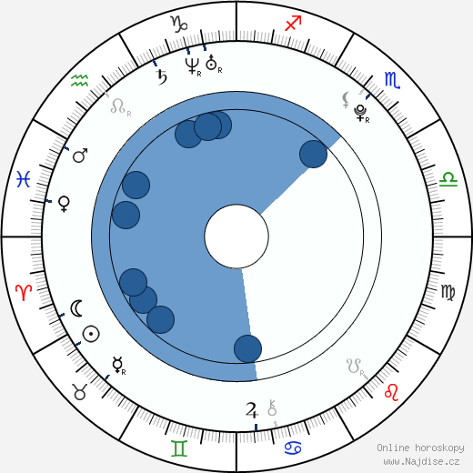 Mish Mosh wikipedie, horoscope, astrology, instagram