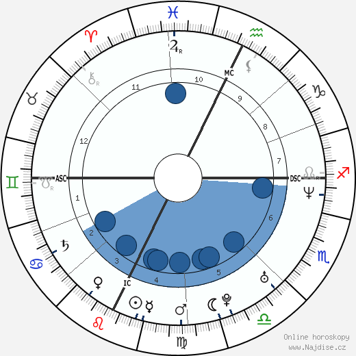 Misha Collins wikipedie, horoscope, astrology, instagram