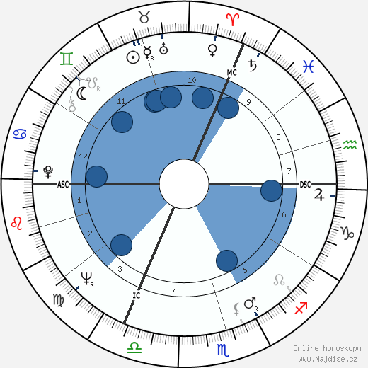 Misha Defonseca wikipedie, horoscope, astrology, instagram