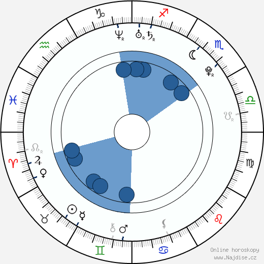 Misha Gabriel Hamilton wikipedie, horoscope, astrology, instagram