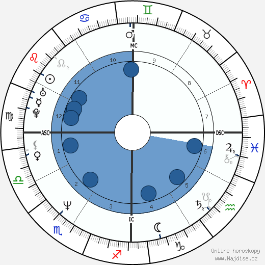 Miss Cleo wikipedie, horoscope, astrology, instagram