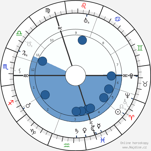 Mistinguett wikipedie, horoscope, astrology, instagram