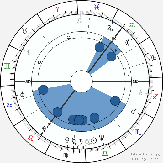 Misty Kuceris wikipedie, horoscope, astrology, instagram
