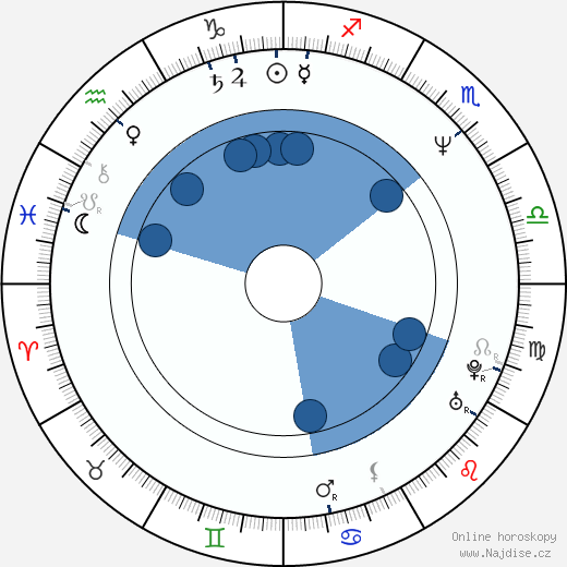 Mitch Brown wikipedie, horoscope, astrology, instagram