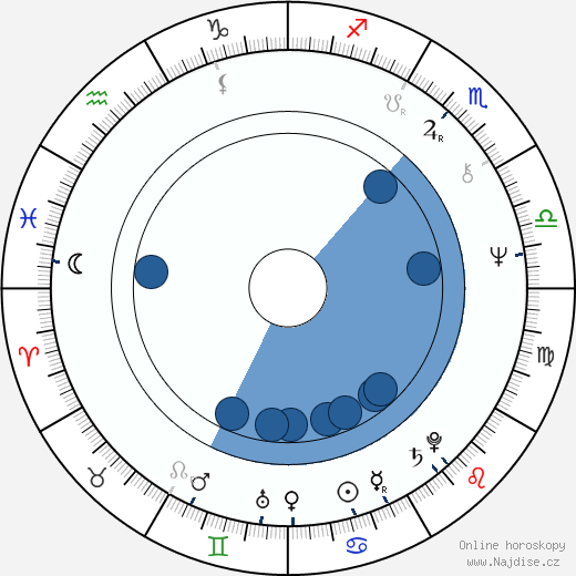 Mitch Mitchell wikipedie, horoscope, astrology, instagram