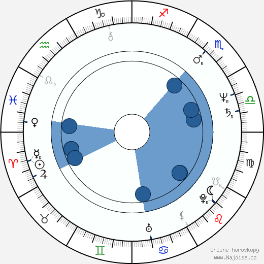 Mitch Pileggi wikipedie, horoscope, astrology, instagram