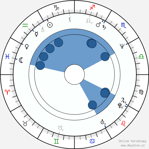 Mitch Vogel wikipedie, horoscope, astrology, instagram