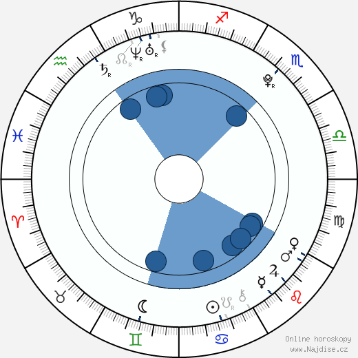 Mitchel Musso wikipedie, horoscope, astrology, instagram