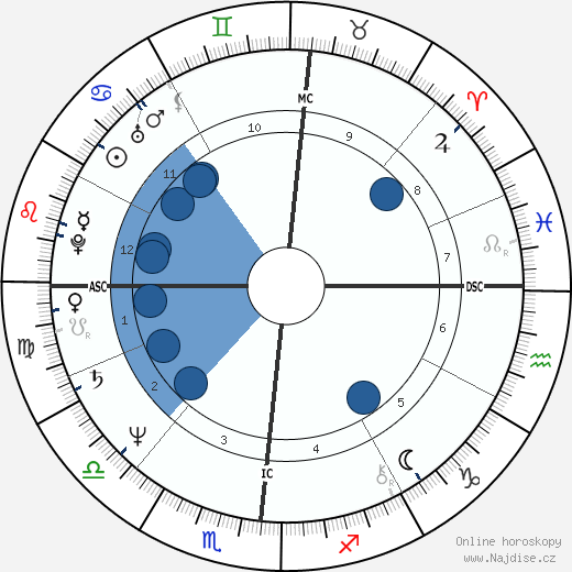Mitchell Garabedian wikipedie, horoscope, astrology, instagram