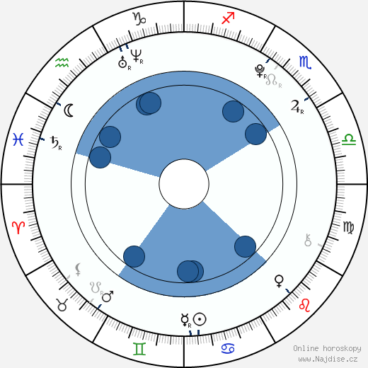 Mitchell Hope wikipedie, horoscope, astrology, instagram