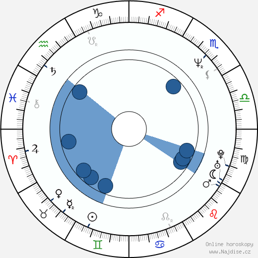 Mitchell Hurwitz wikipedie, horoscope, astrology, instagram