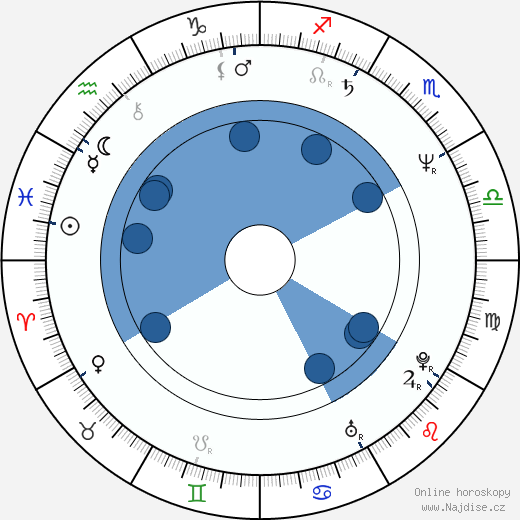Mitchell Lichtenstein wikipedie, horoscope, astrology, instagram