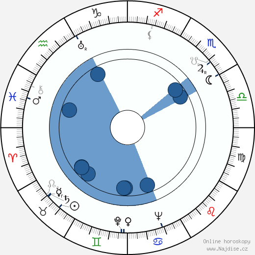 Mitchell Sharp wikipedie, horoscope, astrology, instagram