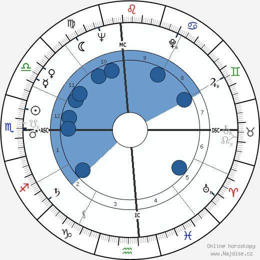 Mitchell Torok wikipedie, horoscope, astrology, instagram