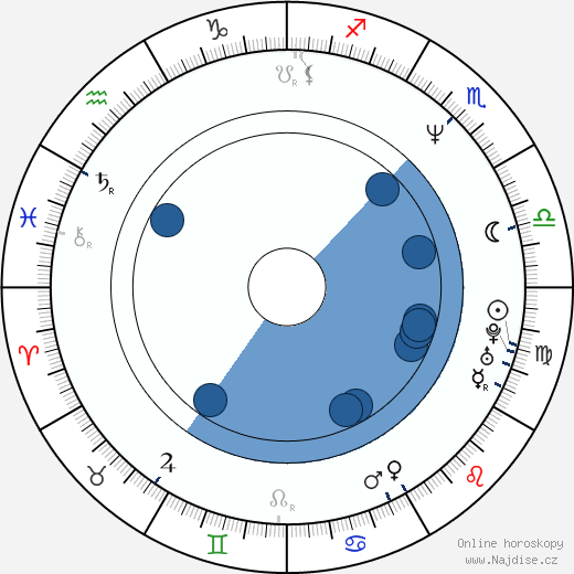 Mitchell Whitfield wikipedie, horoscope, astrology, instagram