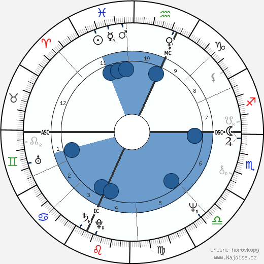 Mitt Romney wikipedie, horoscope, astrology, instagram