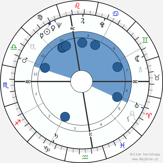 Mitzi Gaynor wikipedie, horoscope, astrology, instagram