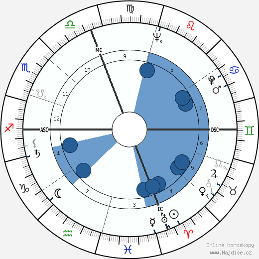 Miyoshi Umeki wikipedie, horoscope, astrology, instagram