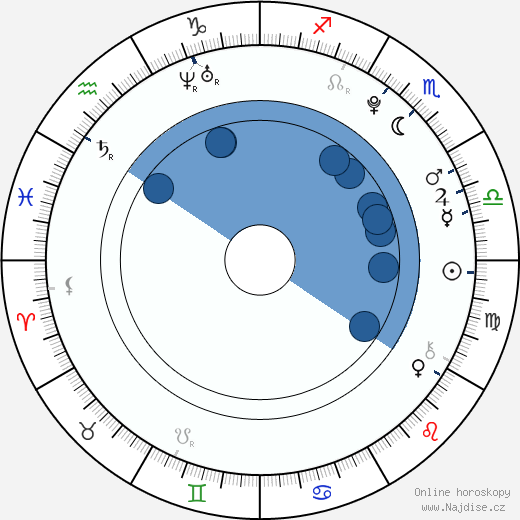 Miyuki Watanabe wikipedie, horoscope, astrology, instagram