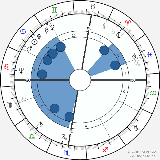Mme. Claude wikipedie, horoscope, astrology, instagram