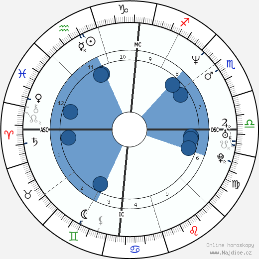 Mo Rocca wikipedie, horoscope, astrology, instagram