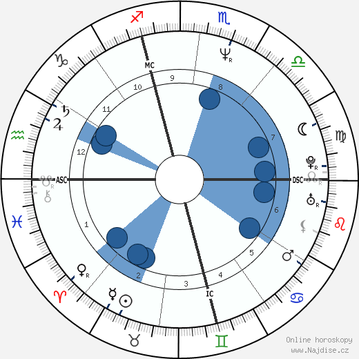 Moana Pozzi wikipedie, horoscope, astrology, instagram