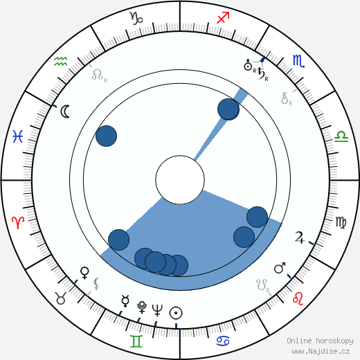 Moe Howard wikipedie, horoscope, astrology, instagram