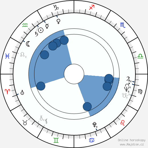 Mohamed Al-Fayed wikipedie, horoscope, astrology, instagram